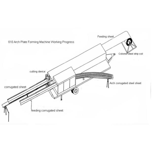 Curving Roof Roll Bending Machine , Metal Roller Bender For K Span Arched Panel