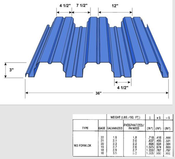 STEEL GALVANIZED COIL FLOOR DECKING MACHINE FLOOR DECK FORMING MACHINE