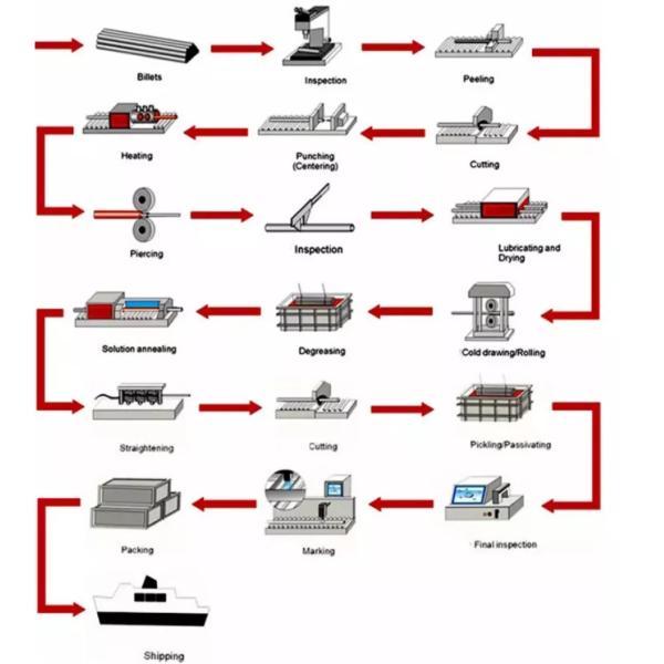 201 304 316L сварили безшовные трубы SS стальные маринуя круглую квадратную трубку нержавеющей стали