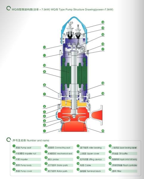 EAST Wq-B Explosion Proof Sewage Submersible Electric Pump