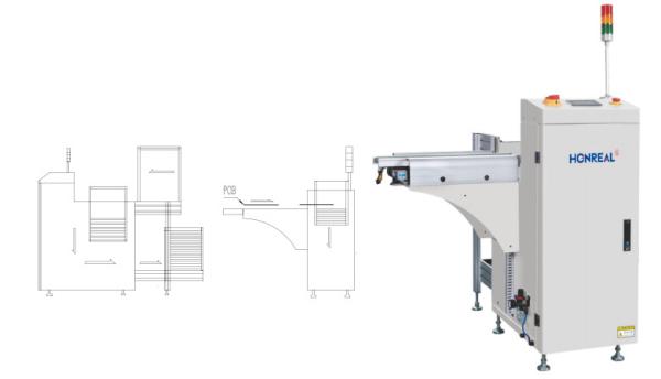 Automatic Magazine 90 Degree PCB Unloader Multi Rack L Shape CE