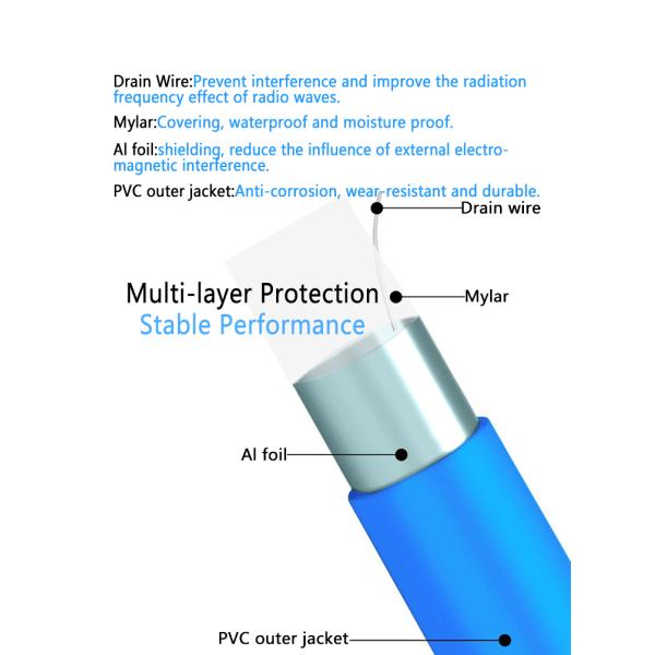 FTP меди 4 пары обнаженный защищал кабель Lan 1000ft CAT5E