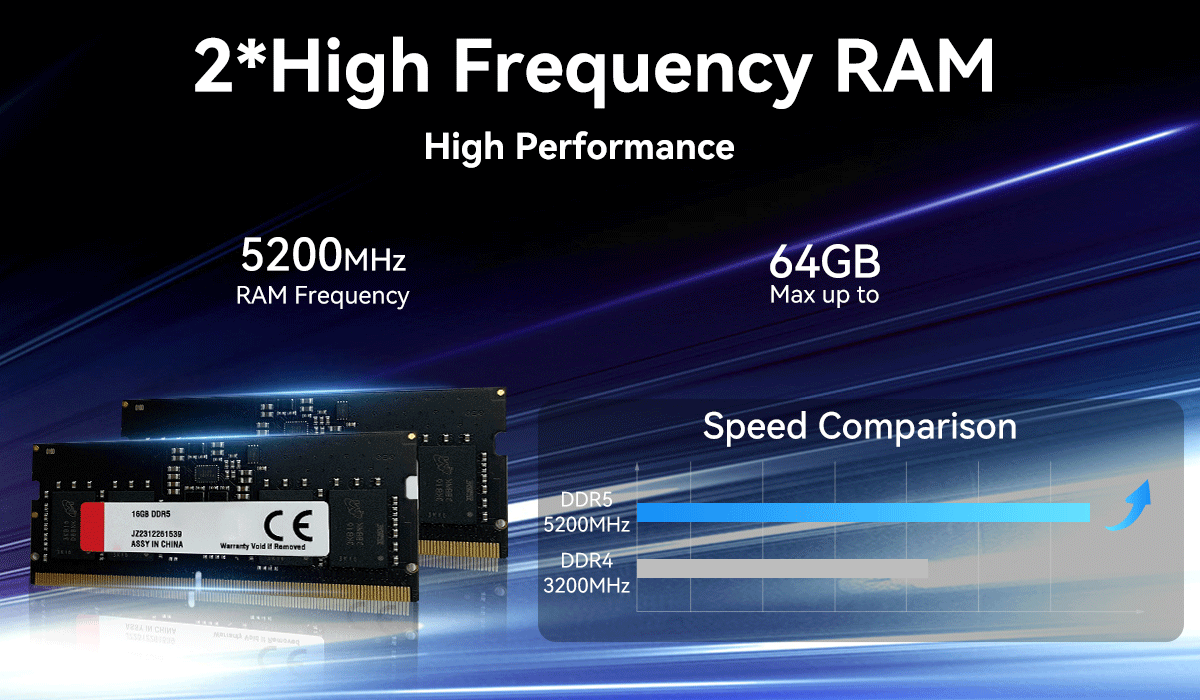 Intel Core Iris Xe Graphics DDR5 64G Мини ПК с двойной локальной сетью и фантом