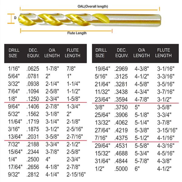 DIN338 Titanium Nitride Coated HSS Drill Bit For Metal