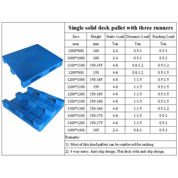 1400X1100mm steel reinforced hygienic stackingHeavy duty reusable plastic pallet for storage