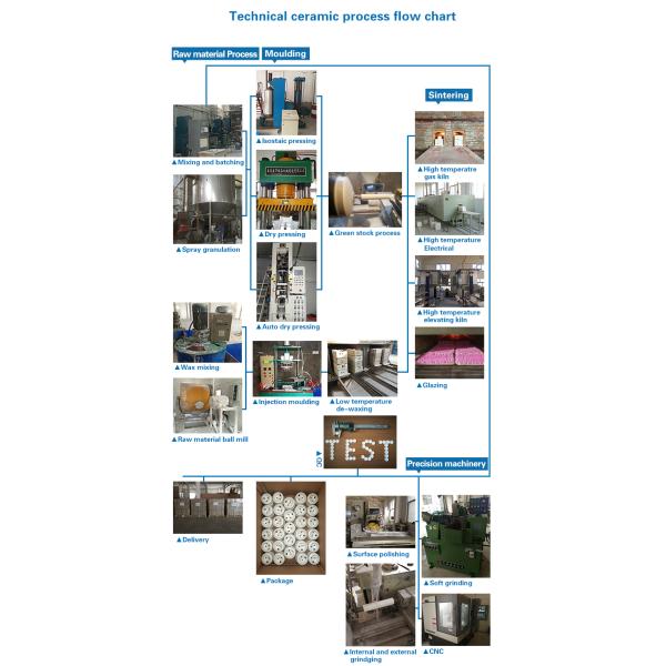 High Performance Ignition Electrodes Ceramic Igniter For Spark Plug In White Color