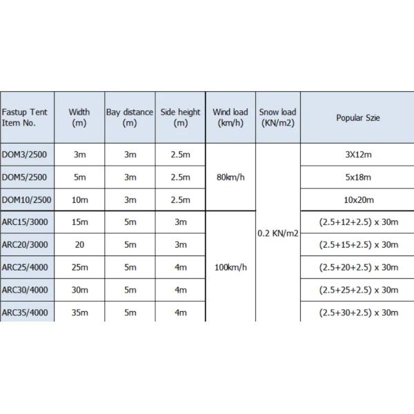 Большой роскошный аркум кривой дизайн алюминиевой рамы Прозрачная палатка для 300 500 1000 человек