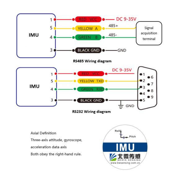 Блок измерения IMU BW-IMU500C высокопроизводительный инерциальный RS232/485/TTL
