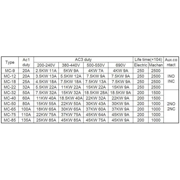 Magnetic Contactor  Kampa Wholesales MC-40 High Quality