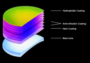 1.56 Index High Transmission Progressive Multifocal Lenses For Anti Blue Ray Glasses