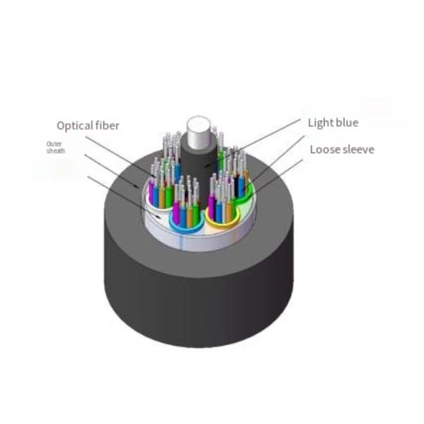 GYFTY Non-Metallic Outdoor Fiber Optic Cable 2-288 Cores