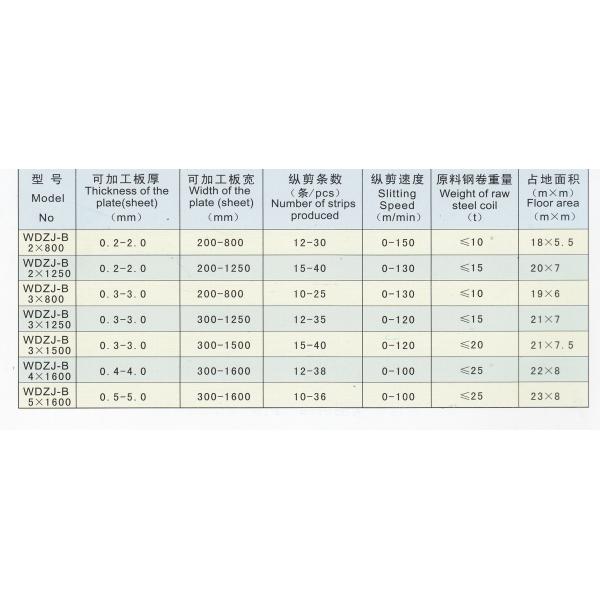 High Precision Tube Mill Equipment Slitting Machine Set 0.2-2.0mm Plate Thickness