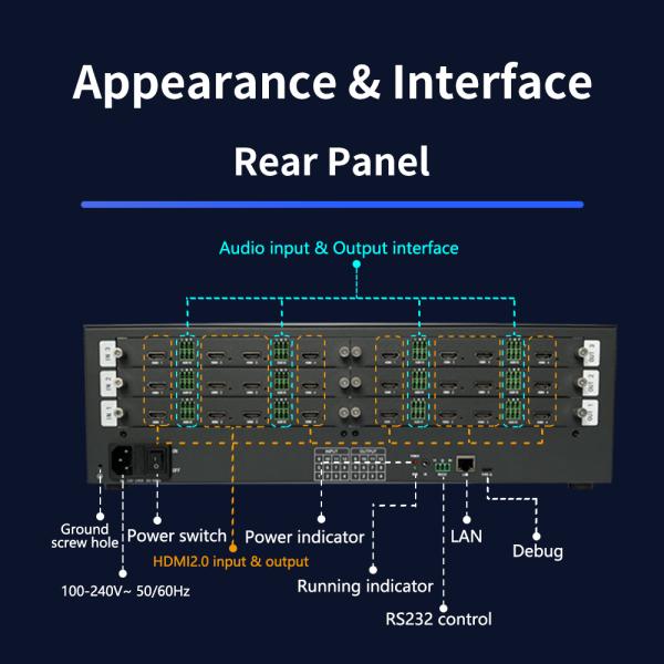Effective Decision-Making Control Room Video Wall with 12 X HDMI 2.0 Output Interface and Maximum Resolution 4096x2160P60