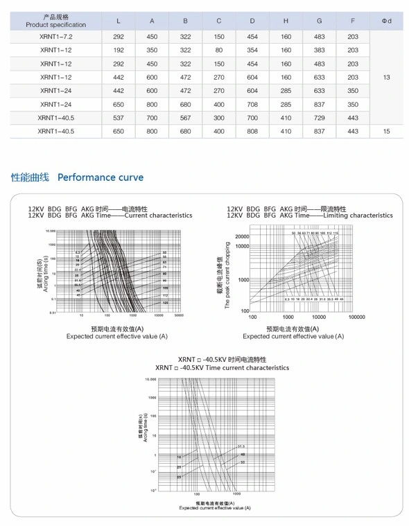 XRNT1- 7.2kV 15.5kV 24kV 38kV Current Limiting Fuse For Power Transformer Protection