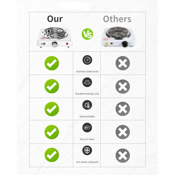 OEM Portable Single Burner Electric Stove 1000W Spiral Coil Hotplate Mini 220v Iron Heating Solid Household Kitchen Use