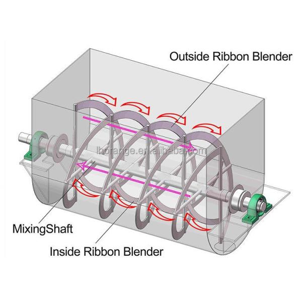 1500 L Horizontal Dough Mixer Animal Feed Mixer In Chemical
