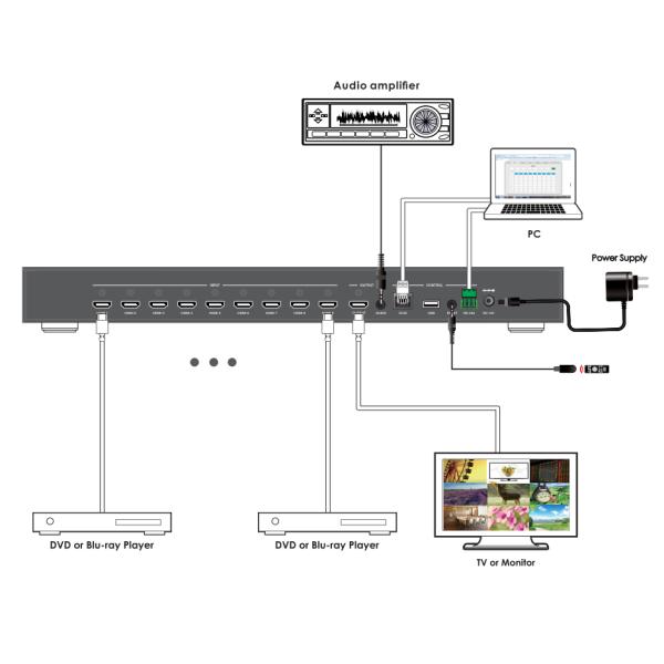 входной сигнал 1Ch 9Ch 4K вывел наружу Switcher HDMI Multiviewer 9x1 безшовный