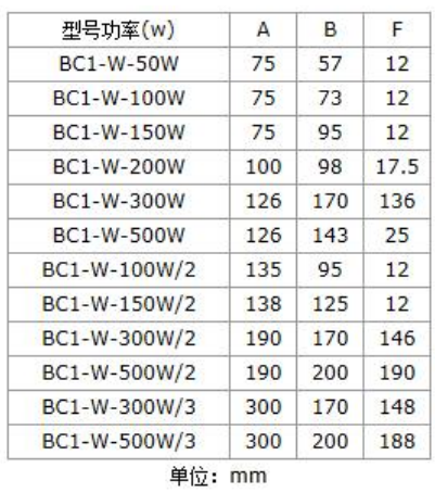 BC1-W Variable Power Resistor Rheostat Round Disk Wirewound Adjustable Resistor 50W 100W 150W 300W 500W