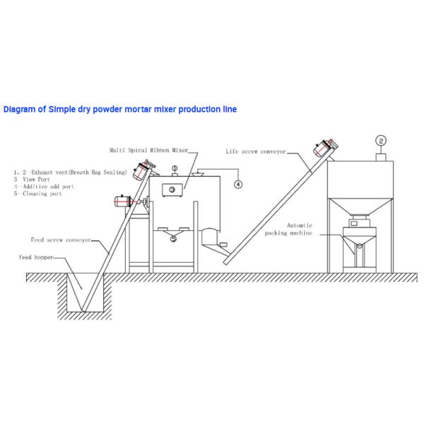 Concrete Skim mortar Coat Dry Mortar Equipment with sand dryer