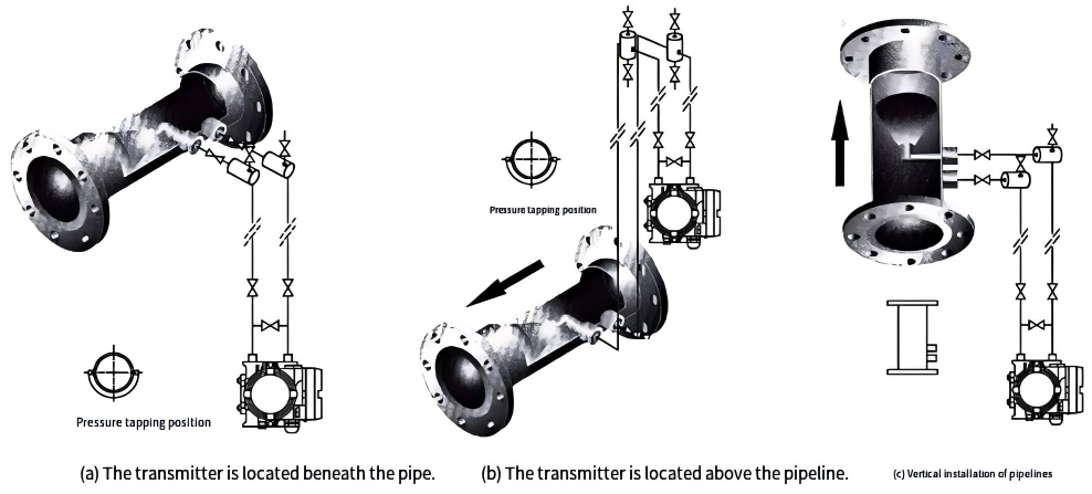V-cone Flow Meter