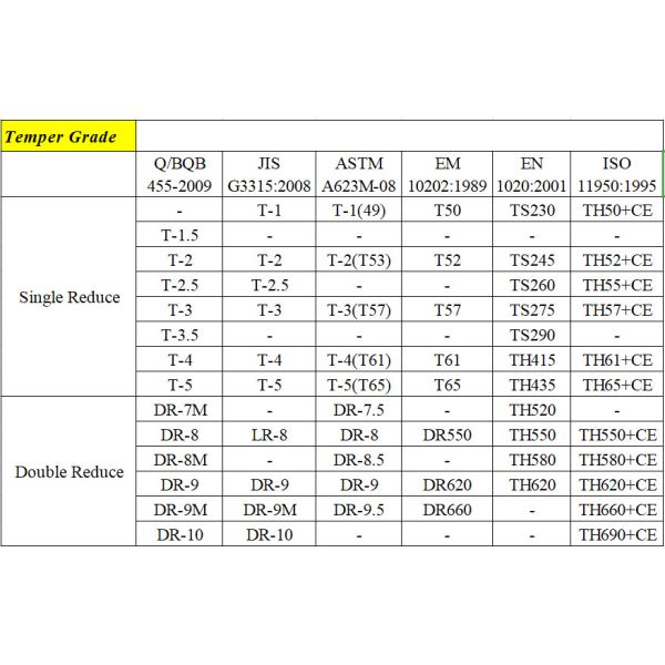 PRIME ETP Tinplate Food Grade Packaging For Milk Powder Electrolytic Tinplate