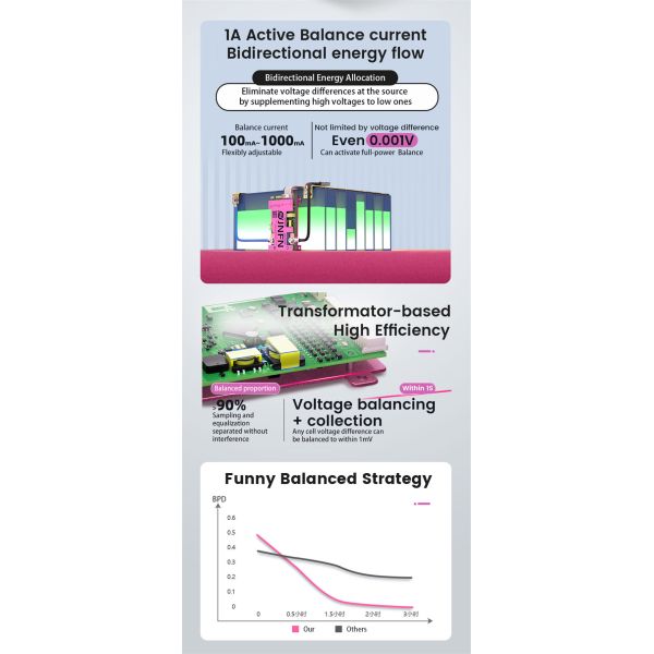 1A Active Balance Smart BMS 5S-10S 24V 36V 50A 100A LifePO4 Li-ion Battery Pack with RS485 Bluetooth JNFN ANT BMS