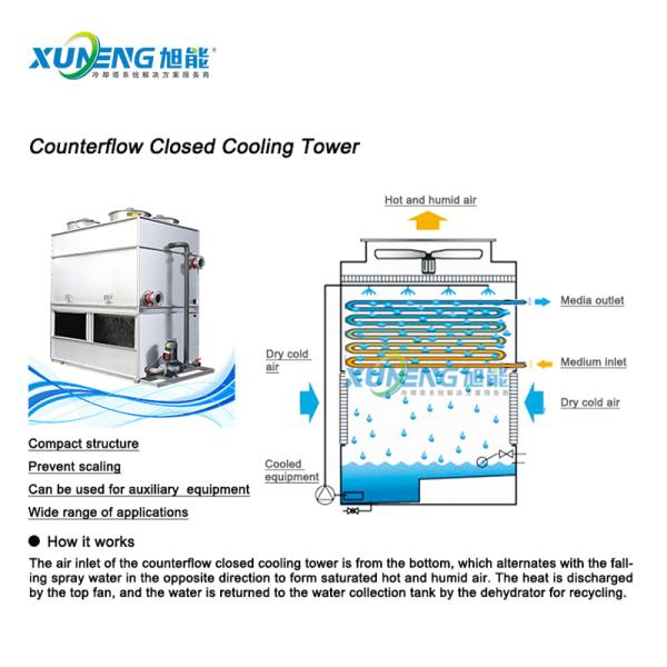 Aluminum Zinc Plated Sheet and Stainless Steel Closed Cooling Tower Easy to Operate for Industrial Refrigeration 300t