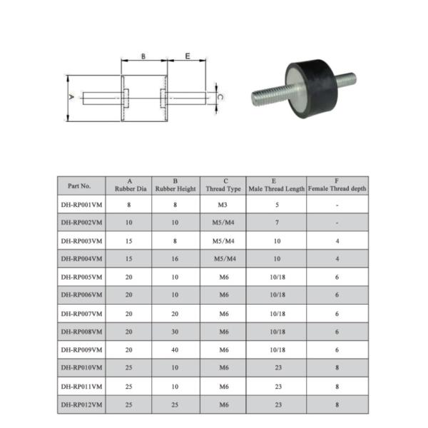 Rubber Shock Absorber