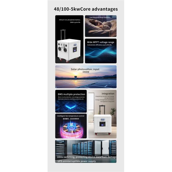 3500W AC Output Portable Power Station with LiFePO4 Battery and Wall-Mounted Design