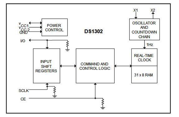 DS1302Z IC Trickle-Charge Timekeeping Chip China Supplier New & Original Electronic Components