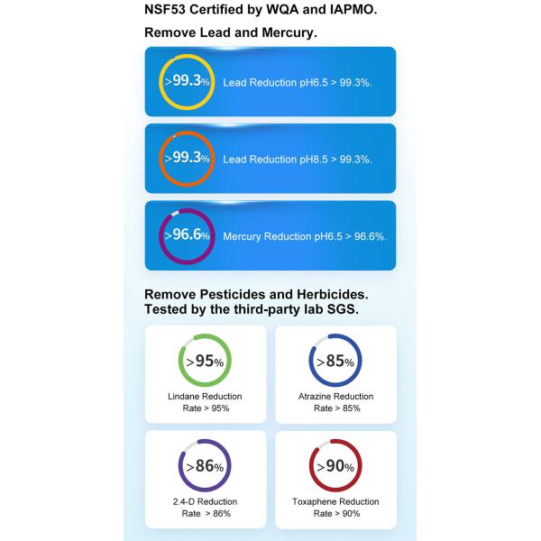 F2wc911 Ice2 Filter для холодильника с заменой активного углерода в белом цвете