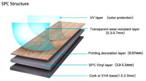 4.0mm 4.5m 5.0mm PVC Plank Flooring Deep Embossed UV Coating
