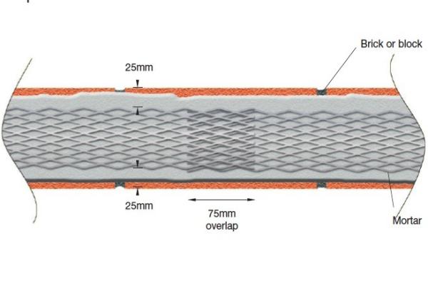 15X25mm Brick Wall Reinforcement Mesh 100mm Width Hot Dipped Galvanized Steel Sheet