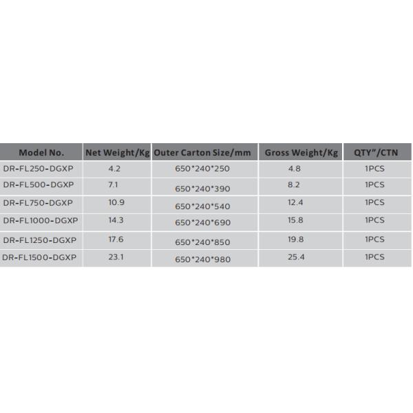 F4 LED Outdoor Sports Lighting CE EMC LVD RoHS D-Mark SAA RCM Listed 150LPW Efficiency