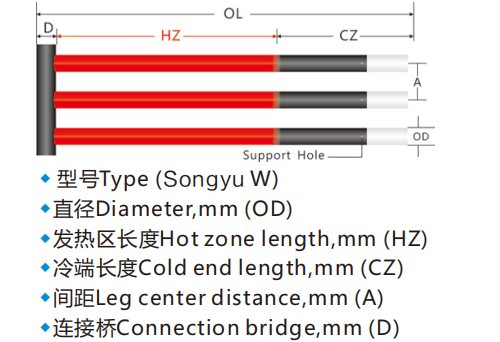 14mm-diameter, 1300°C, W-type Silicon Carbide Heating Element