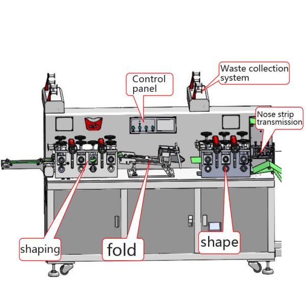 3d делая автоматические 180 ПК/минимальной упаковывая машину маски головы Kf94 автоматическая машина лицевого щитка гермошлема формы kf94 рыб