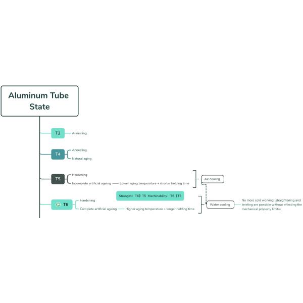 3003 T5 Corrosion Resistant Aluminium Round Tube for Power Stations D20mm WT1.64mm