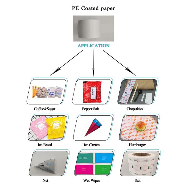 PE LWC Бумага, ламинированная для сахара Порошок, измельченный кофе, молоко, порошок Мокрые ткани, не содержащие алкоголь
