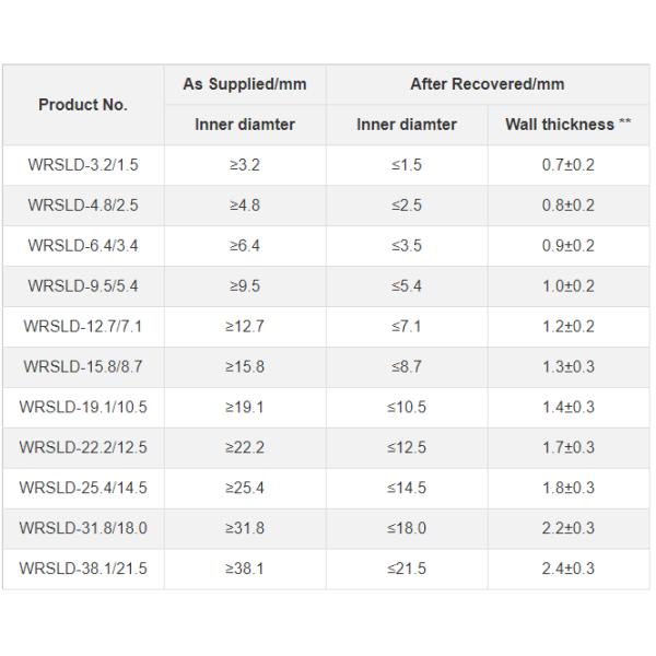 Operation temperature -45℃ to 105℃ Neoprene Heat Shrink Tube RoHS Compliant