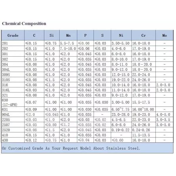 tubo redondo soldado con autógena longitud de 6000m m 5800m m del acero inoxidable para la industria química