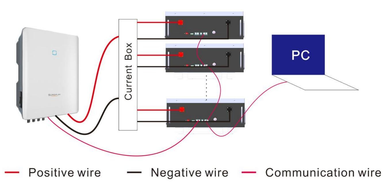 блок батарей 5KW 5Kwh лития солнечной батареи 48v пакета 51.2V 100Ah 200Ah LiFePo4