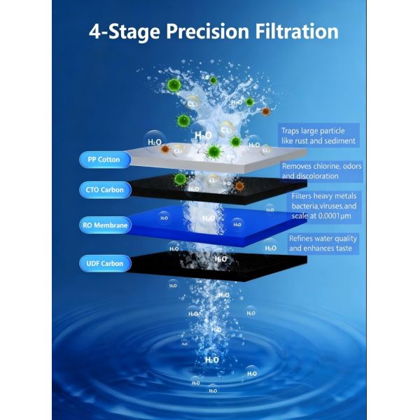 Under Sink High Flow RO System Smart Pumpless Tankless With 600GPD Capacity