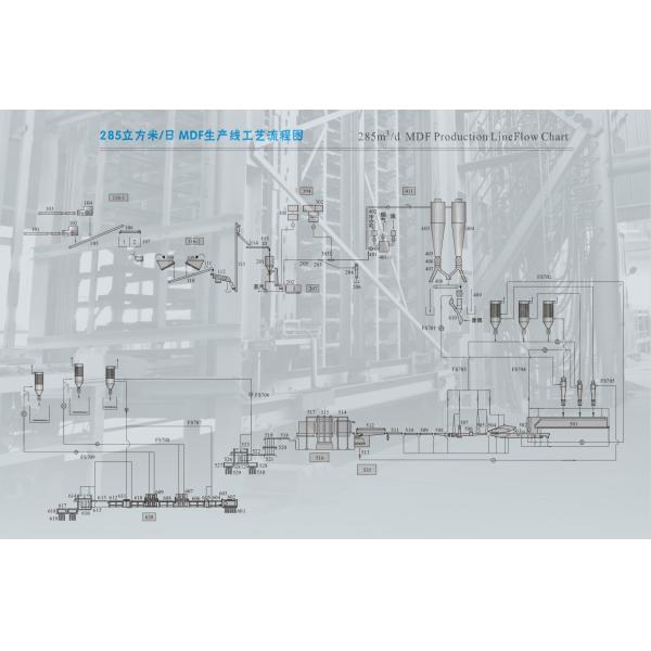 Производственная линия с многоразовыми отверстиями для МДФ/ГВФ мощностью 180-500 м3/день