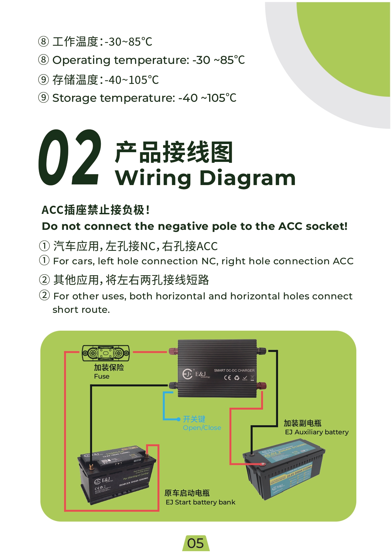 Multi Voltage Smart DC-DC Battery Chargers Isolated Design MPPT Plug In Connection