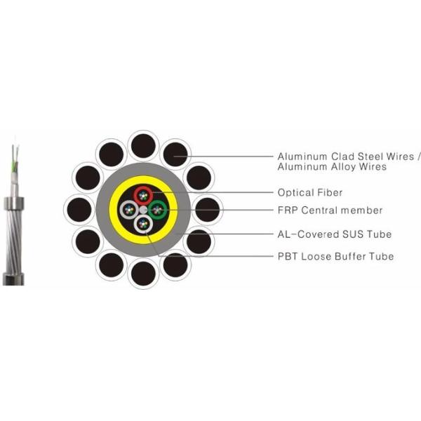 48 Core ACS Armoured Fiber Optic Cable OPGW Optical Fiber Composite Overhead Ground Wire