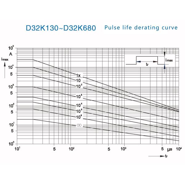 Três varistor do óxido de metal TMOV de Pin Thermally Protected Zinc Varistor do terminal 3 com interrupção térmica