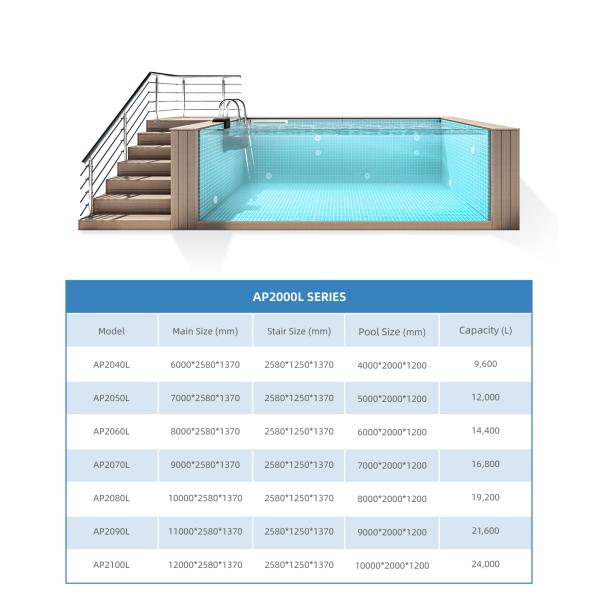 Балконный сад Апуол Бесконечный бассейн в прозрачном полиэстерном пластмассе