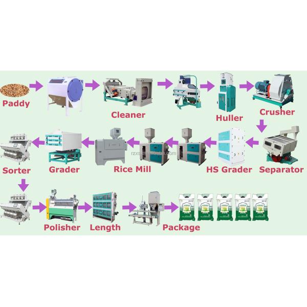СТР MCHJ60-1 60 тонн коммерческий такаяма рисополировщик автоматический рисовой завод для 1