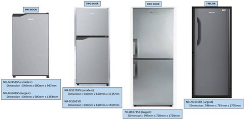 Intelligent Door Endurance Tester for Microwave and Refrigeration Appliances
