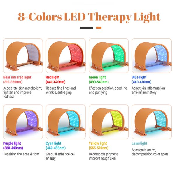 Latest 216 Lamps & 8-Color Silicone LEDs-lights Therapy Facial & Neck & Body Beauty Machine
